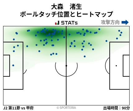 ヒートマップ - 大森　渚生
