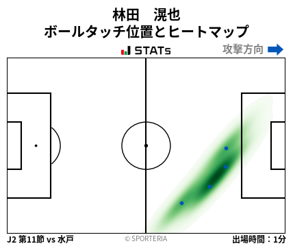 ヒートマップ - 林田　滉也