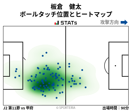 ヒートマップ - 板倉　健太