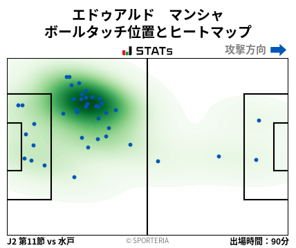 ヒートマップ - エドゥアルド　マンシャ