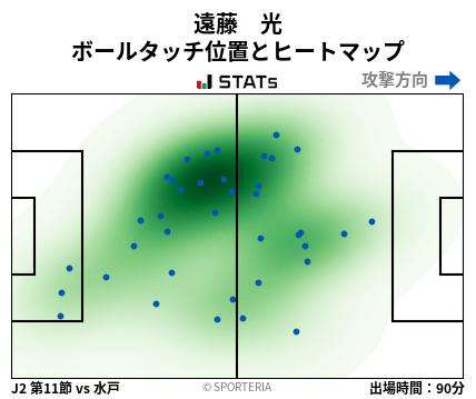 ヒートマップ - 遠藤　光