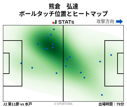 ヒートマップ - 熊倉　弘達