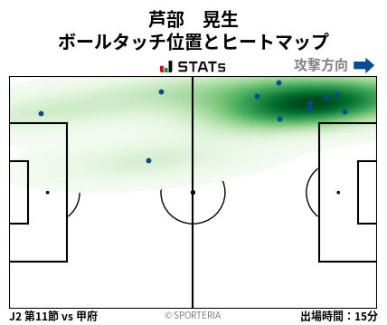 ヒートマップ - 芦部　晃生