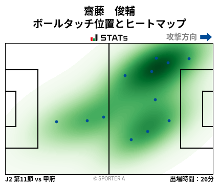 ヒートマップ - 齋藤　俊輔