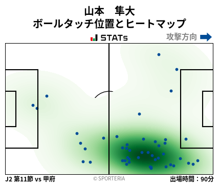 ヒートマップ - 山本　隼大