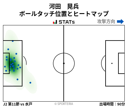 ヒートマップ - 河田　晃兵