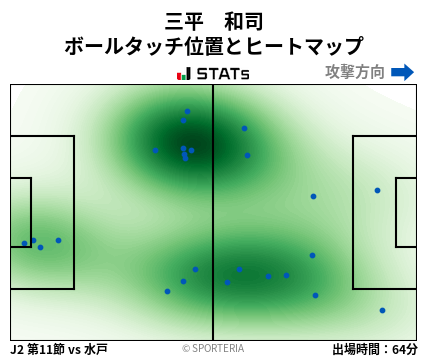 ヒートマップ - 三平　和司