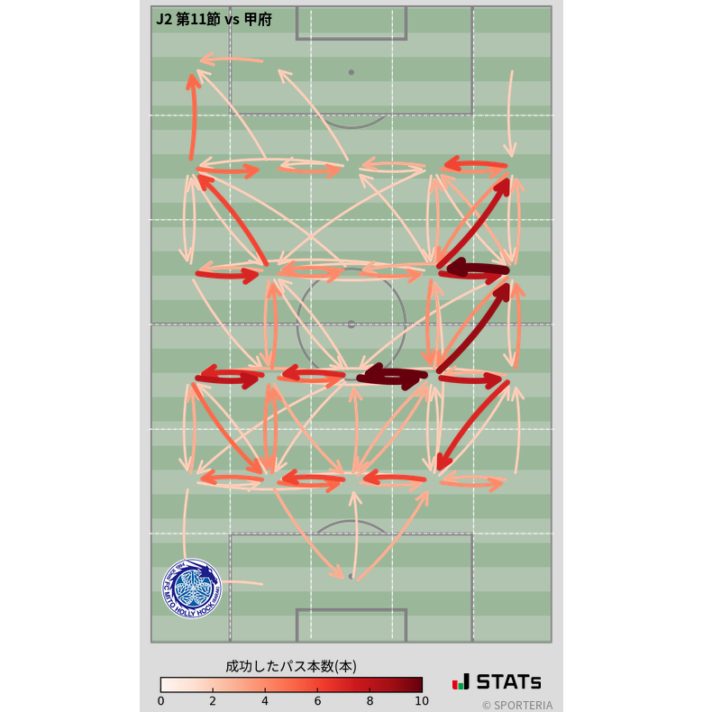 エリア間パス図