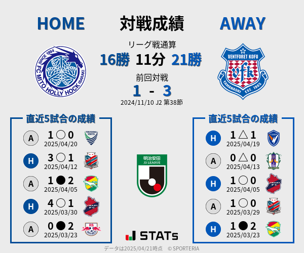 前節までの対戦成績