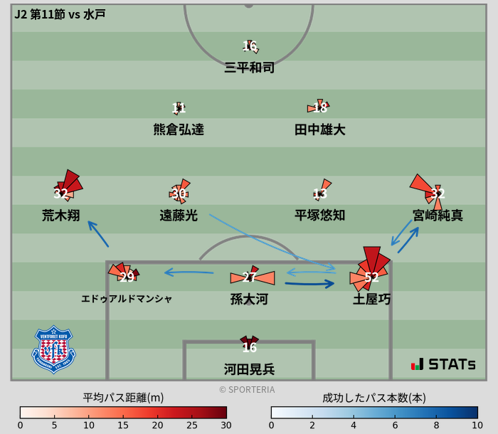 パスソナー・パスネットワーク