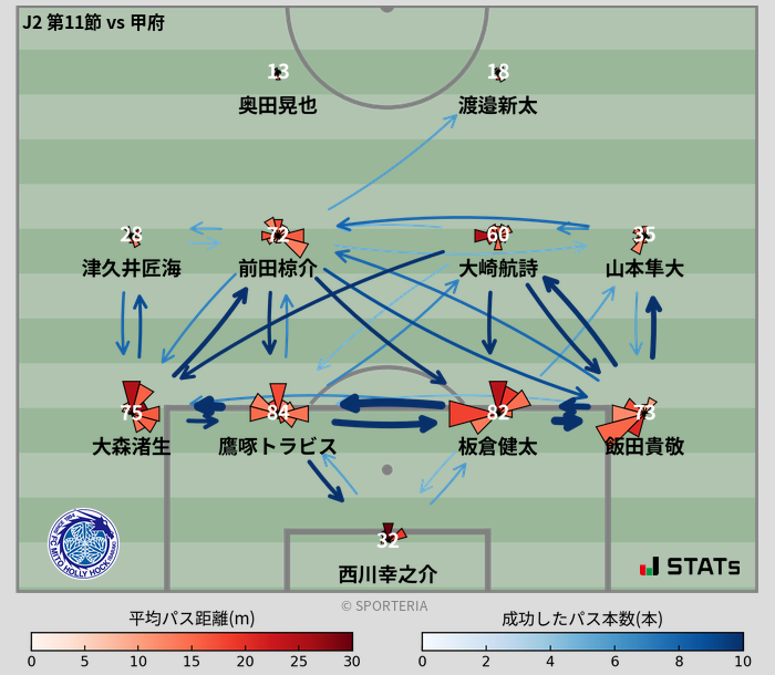 パスソナー・パスネットワーク
