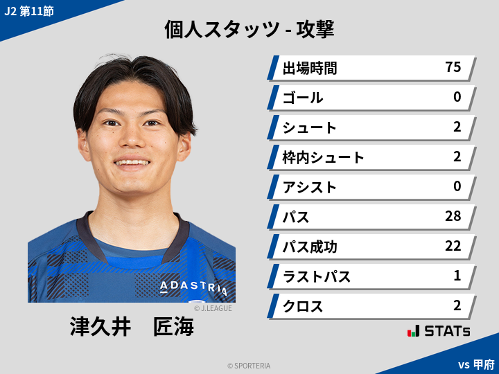 攻撃スタッツ - 津久井　匠海