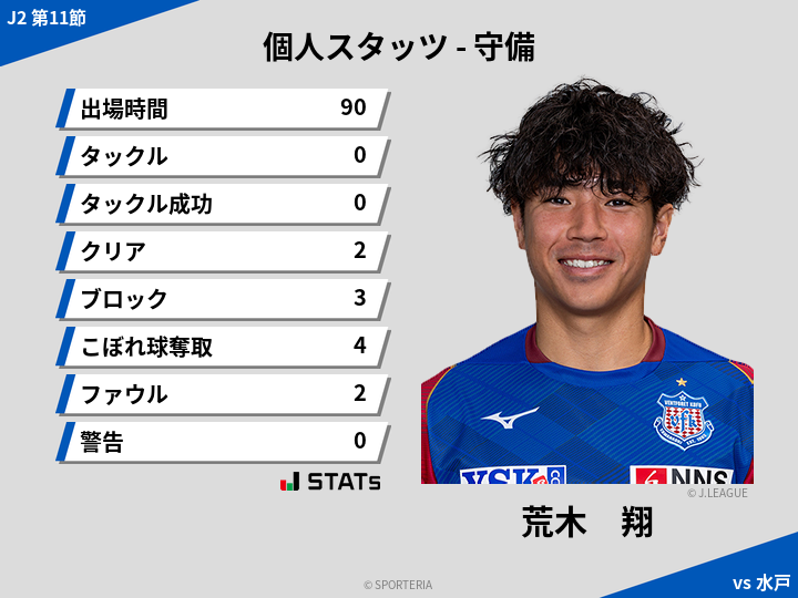 守備スタッツ - 荒木　翔
