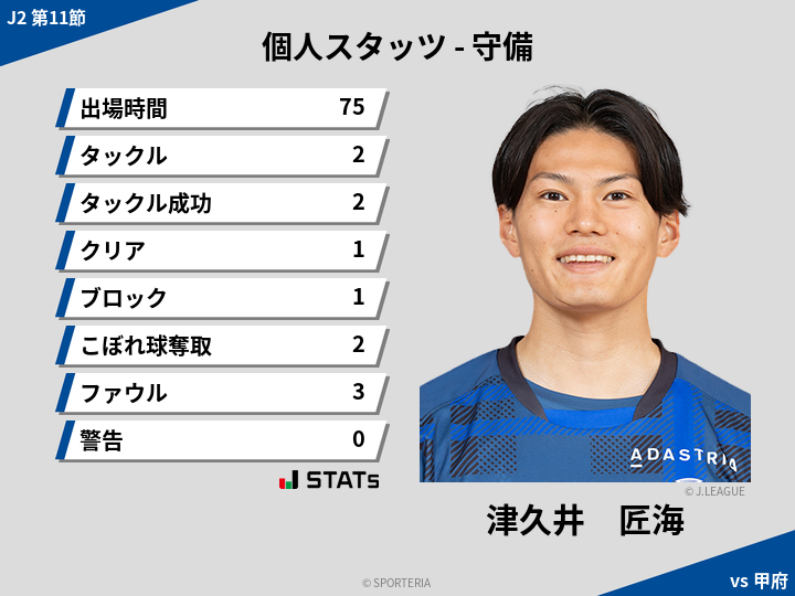 守備スタッツ - 津久井　匠海
