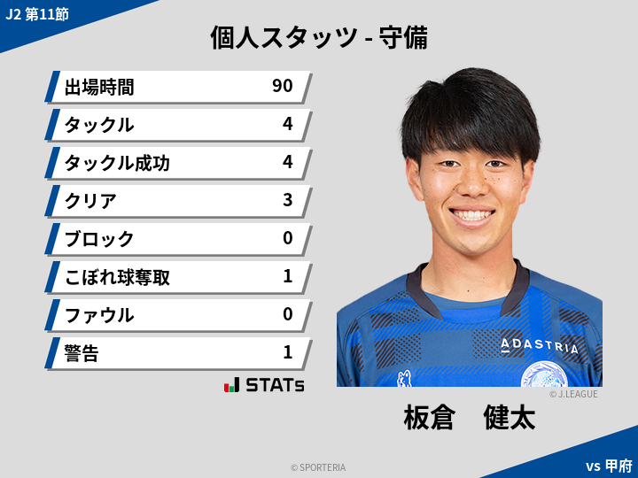 守備スタッツ - 板倉　健太