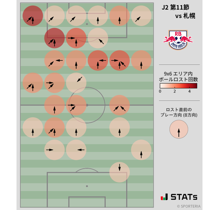 ボールロスト位置