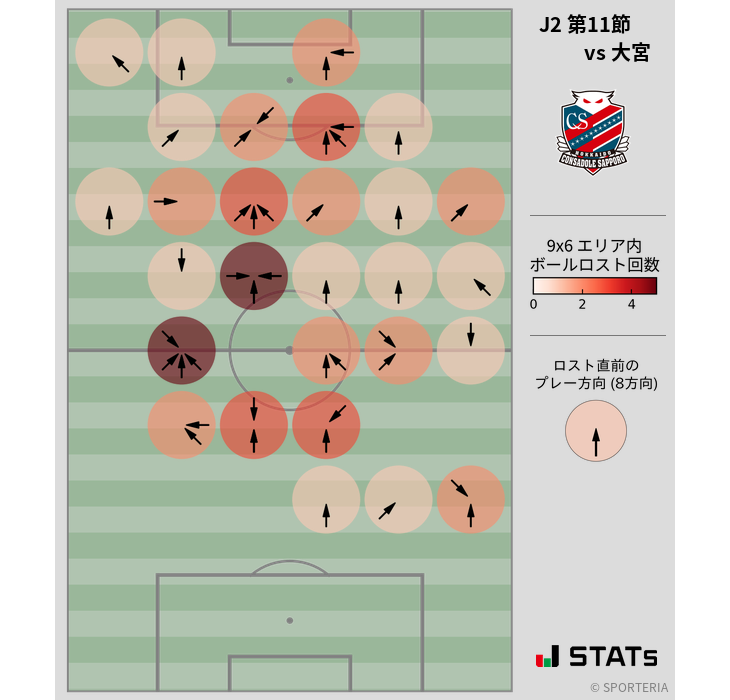 ボールロスト位置