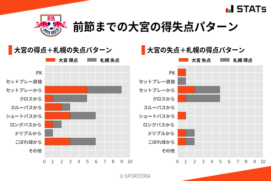 得失点パターン