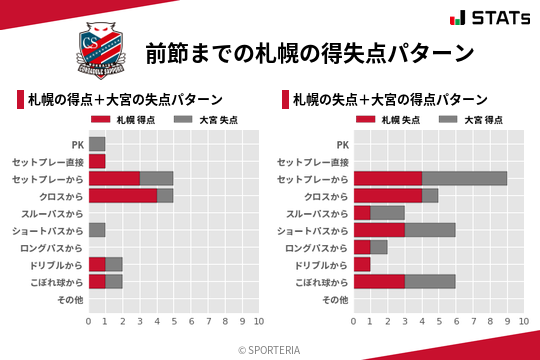 得失点パターン