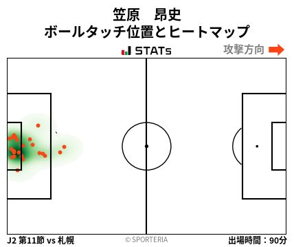ヒートマップ - 笠原　昂史
