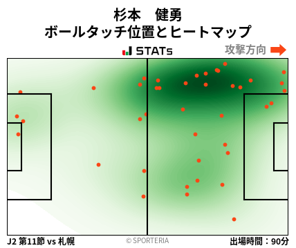 ヒートマップ - 杉本　健勇