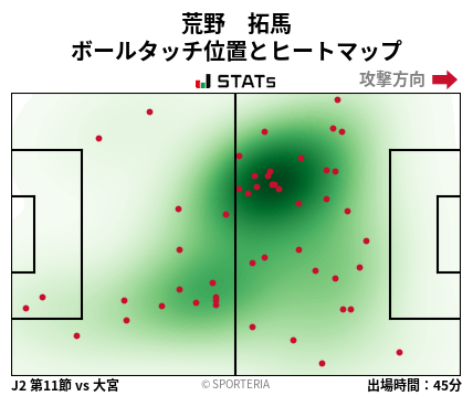 ヒートマップ - 荒野　拓馬