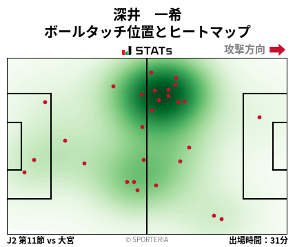 ヒートマップ - 深井　一希