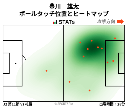 ヒートマップ - 豊川　雄太