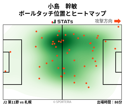 ヒートマップ - 小島　幹敏