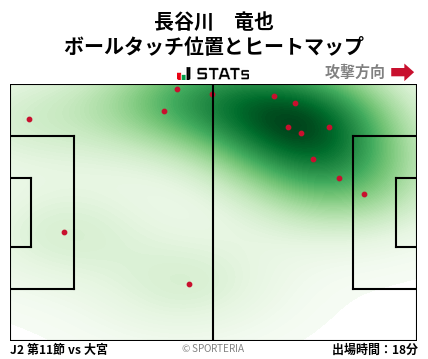 ヒートマップ - 長谷川　竜也