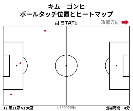 ヒートマップ - キム　ゴンヒ
