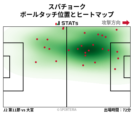 ヒートマップ - スパチョーク