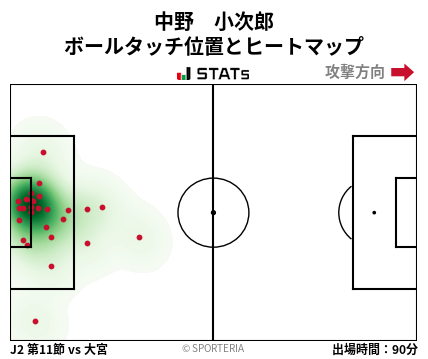 ヒートマップ - 中野　小次郎