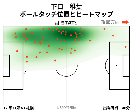 ヒートマップ - 下口　稚葉