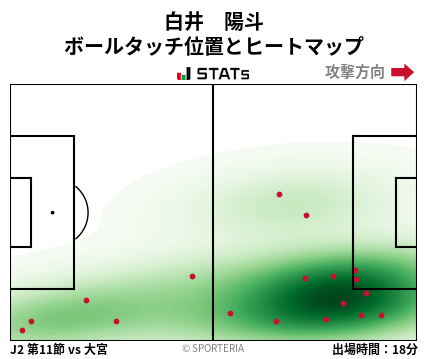 ヒートマップ - 白井　陽斗
