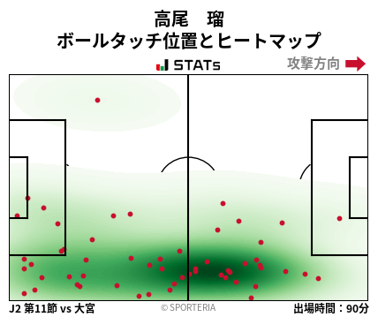 ヒートマップ - 高尾　瑠