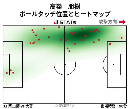 ヒートマップ - 高嶺　朋樹