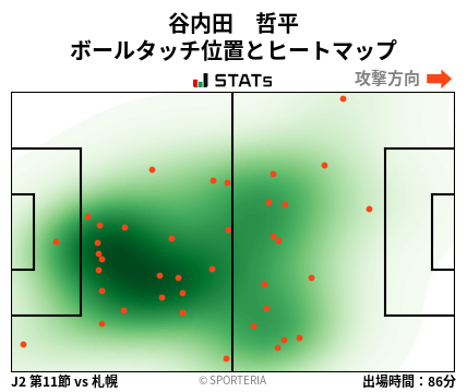 ヒートマップ - 谷内田　哲平