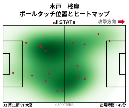 ヒートマップ - 木戸　柊摩