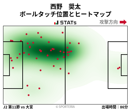 ヒートマップ - 西野　奨太