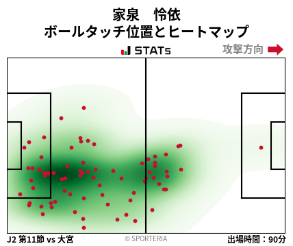 ヒートマップ - 家泉　怜依