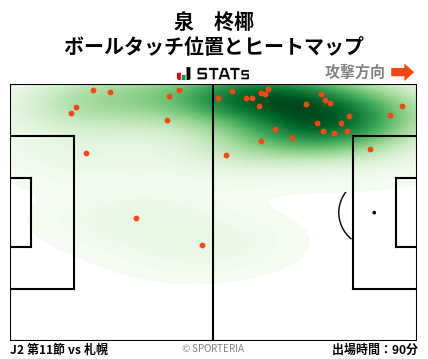 ヒートマップ - 泉　柊椰