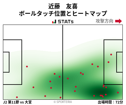 ヒートマップ - 近藤　友喜