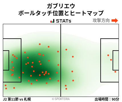 ヒートマップ - ガブリエウ