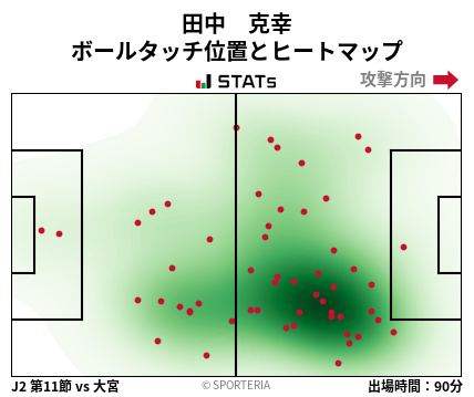 ヒートマップ - 田中　克幸