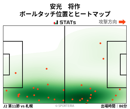ヒートマップ - 安光　将作