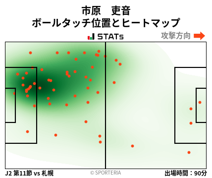 ヒートマップ - 市原　吏音