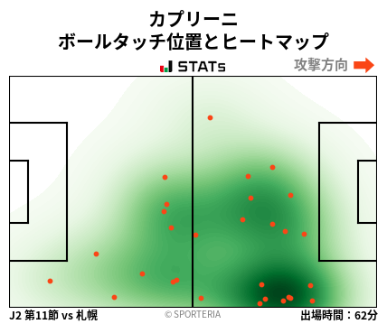 ヒートマップ - カプリーニ