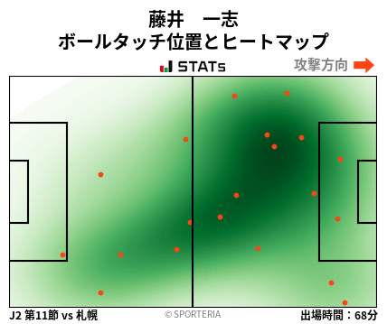 ヒートマップ - 藤井　一志