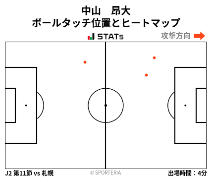 ヒートマップ - 中山　昂大
